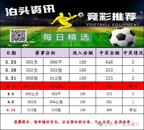 避免病毒和 避免病毒和